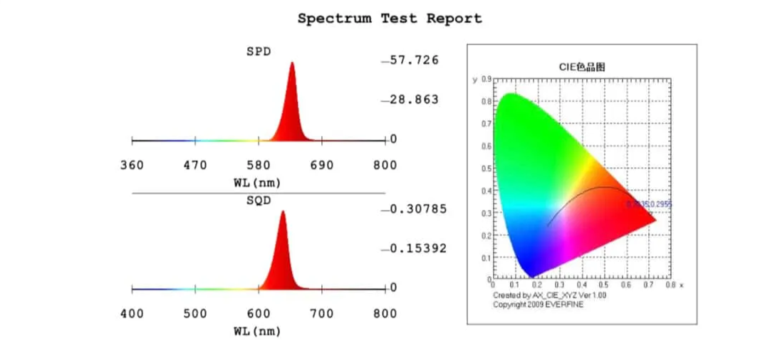 ORA Charge Red Light Bulb