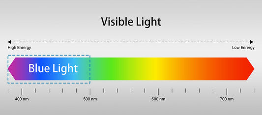 What is Blue Light?